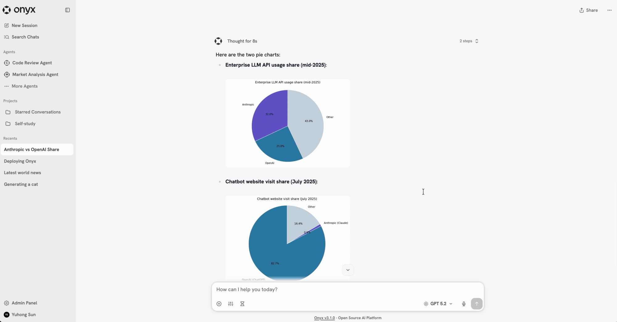 Onyx chat answering a question with charts