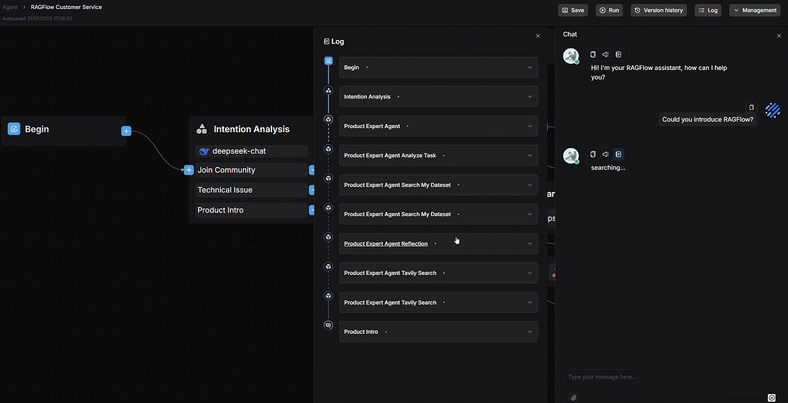 RAGFlow agentic workflow canvas